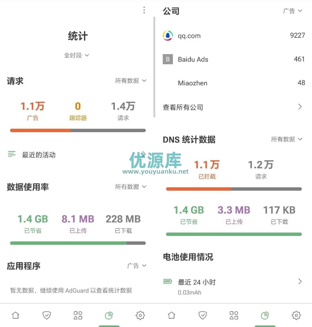 图片[4]-优源-优源库-资源库-教程-软件全网唯一免费好用的 AD 拦截神器，AD 卫士当仁不让！-优源-优源库-资源库-教程-软件优源库